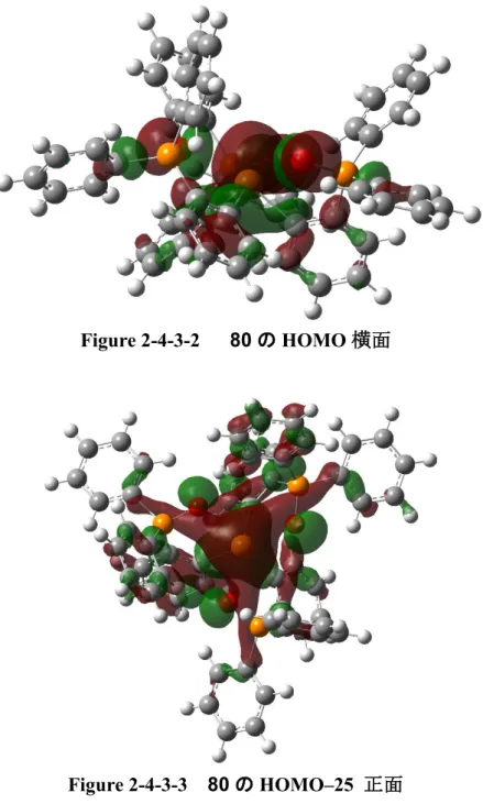 Figure 2-4-3-2  80 の HOMO 横面