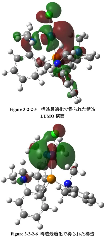 Figure 3-2-2-6  構造最適化で得られた構造  HOMO 横面 