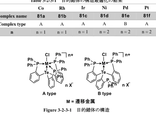 Figure 3-2-3-1 目的錯体の構造