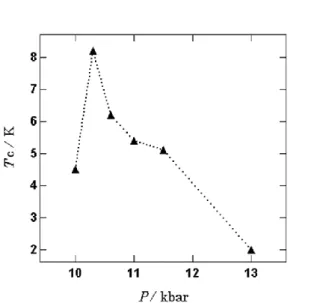 Figure 1-17. 9.7 kbar 静水圧下のβ-(BDA-TTP) 2 I 3 における電気抵抗率の温度依存性 [18] .