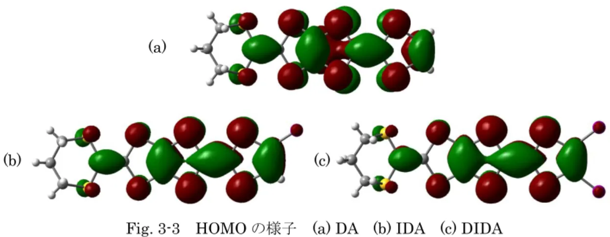Fig. 3-3  HOMO の様子  (a) DA    (b) IDA    (c) DIDA 