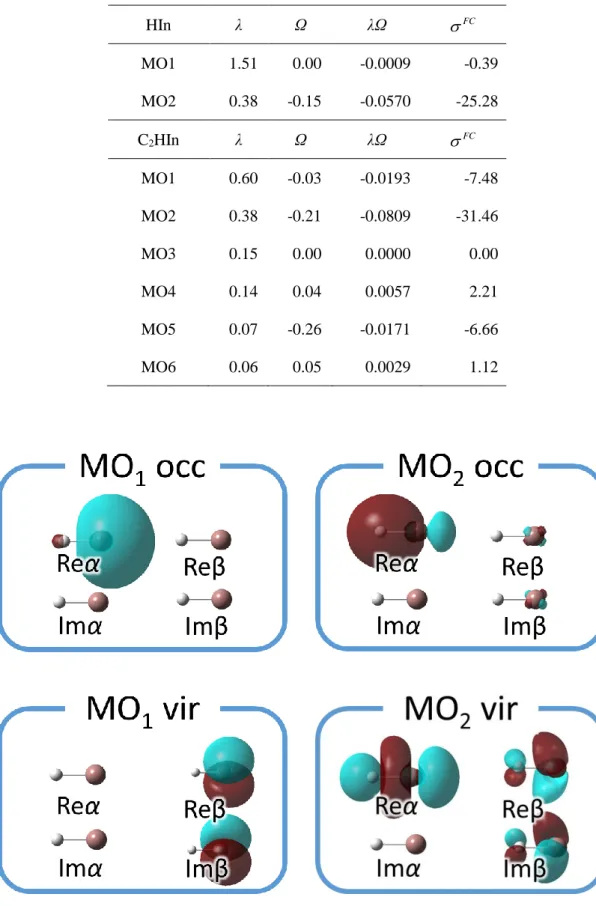 Figure 12. HIn における valence 軌道と対になる仮想軌道  MO i  occ は i 番目の占有軌道、MO i  vir は i 番目の仮想軌道を表す。 