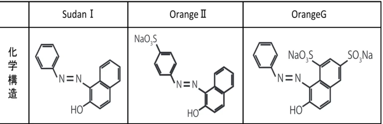 Fig. 3  遺伝毒性を試験した 3 種のアゾ化合物