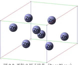 図 3.4  亜鉛 16 原子結晶（2