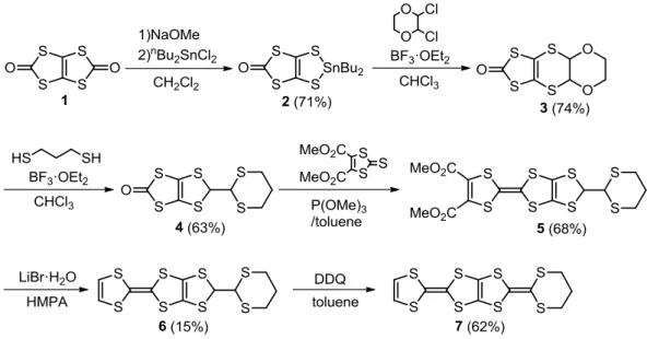 Fig. 10 DTDA-TTP の合成経路 12)