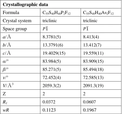 Table 6 (DTDA-TTP) 5 (PF 6 ) 2 及び(DTDA-TTP) 5 (AsF 6 ) 2 の結晶学的データ Crystallographic data   