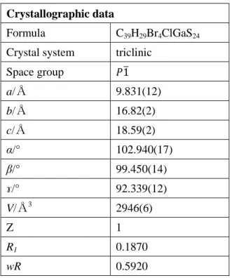 Table 8 (DTDA-TTP) 3 GaBr 4 (C 6 H 5 Cl)の結晶学的データ