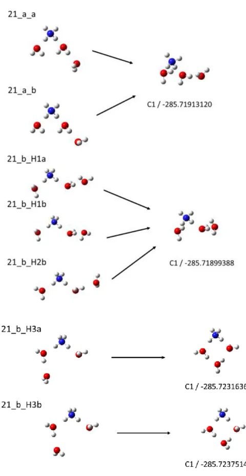 図 4.8 n  ＝  3 ( ii )  のときの構造最適化の結果 1