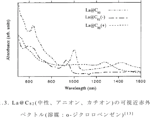 図 1 . 4 .   B LY P 計 算 に よ る 最 適 化 か ら 求 め た   L a @ C 8 2 ( C 2 v ) の 構 造 [ 1 3 ]