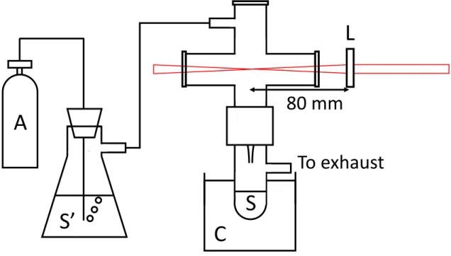 Figure 1  Experimental setup 