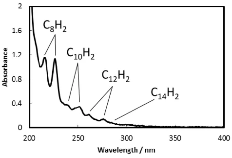 Figure 3  UV absorption spectrum of fs-laser breakdown products in hexane 