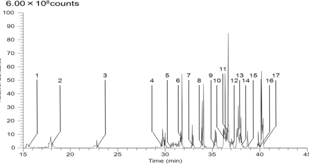 Figure 4-5 tRNA UGCAla  RNase A 消化断片のベースピーククロマトグラム 
