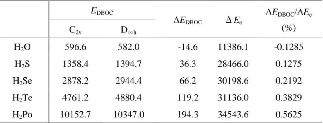 表 5.5  H 2 X 分子の反転障壁エネルギーに対する対角 BO 近似補正の評価  (単位：cm -1 )  E DBOC