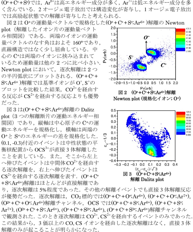 図 2  (O +  + C +  + S + ; Ar 6+ )解離 