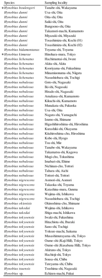 Table 3-1. A list of analyzed samples in this study. Asterisks show the out group species.