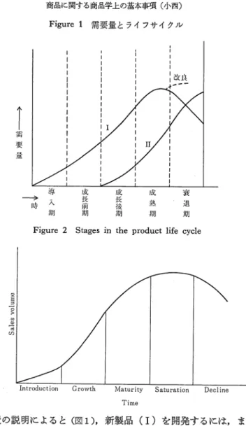 Figure 2 S t a g e s  i n   t h e  product l i f e   c y c l e  