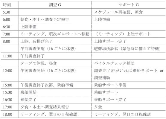 表 6 ．西之島総合学術調査の行動計画