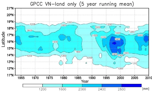 Fig. 2.3. Five-year running mean of latitudinal mean GPCC SOND rainfall (Vietnam  land only) from 1963 to 2010