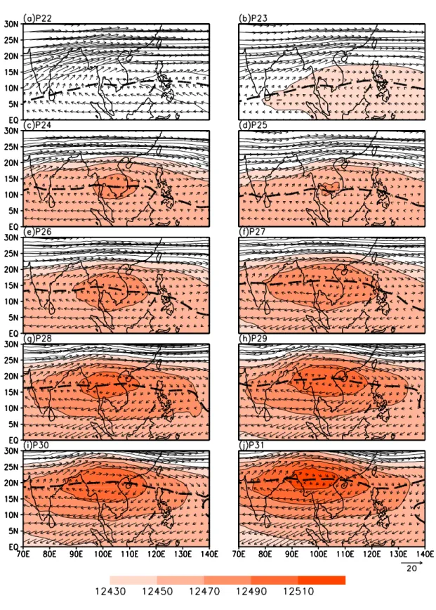 Fig. 2.10. Same as Fig. 2.4, but for geopotential height (gpm) and wind vector (m s -1 ) at 200 hPa