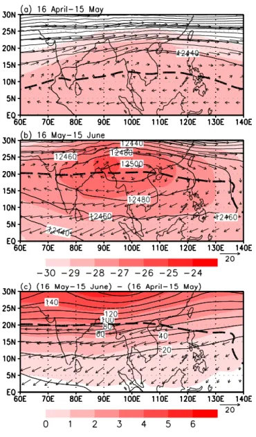 Fig. 2.11. Geopotential height (contour; gpm) and wind vector (m s -1 ) at 200 hPa and horizontal  distribution of the 200-500 hPa layer mean temperature (shaded, °C) during (a) April 16-May 15,  (b) May 16-June 15 and (c) difference between these two peri