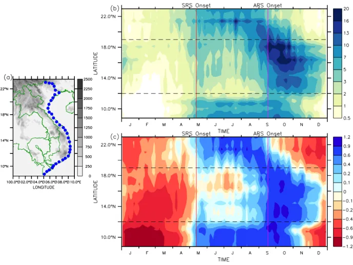 Fig. 3.3. Latitude–time section of 5-day mean (b) actual precipitation amount (mm day -1 ) and (c)  standardized precipitation along the eastern Vietnam–China boundary and east coast of the ICP  (blue  dots  in  the  geographic  map  (a))