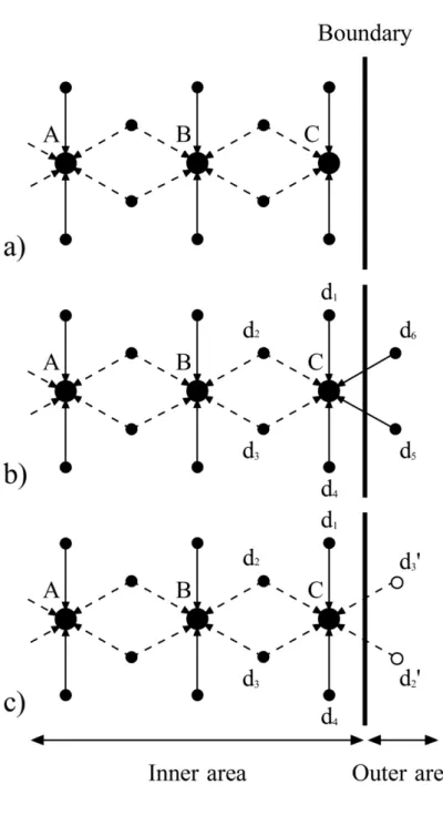 Figure 5    Demand allocation pattern near the boundary 