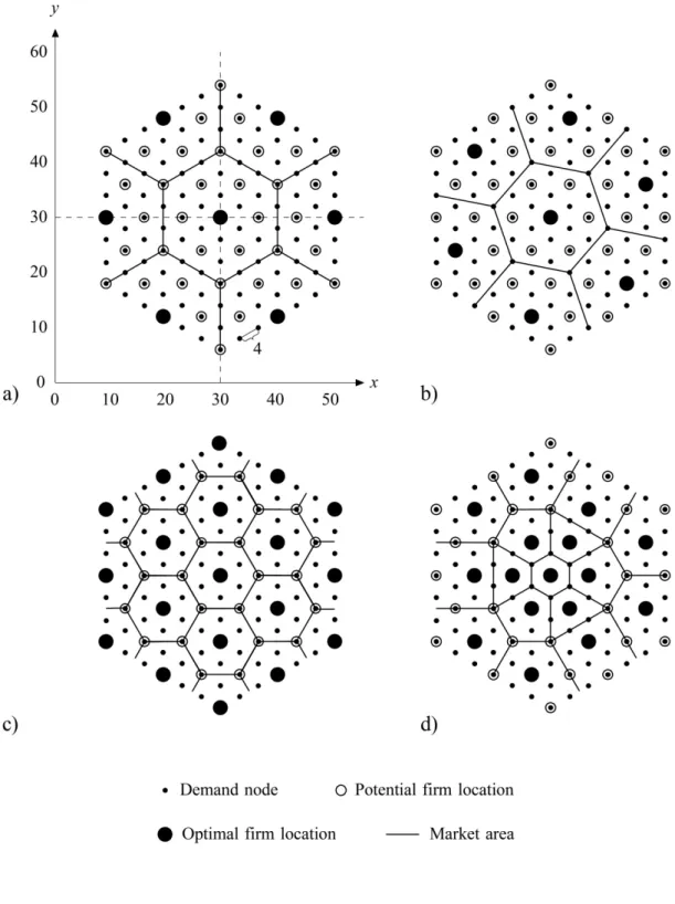 Figure 7    Solutions of the total demand maximization problem  in a plane market 