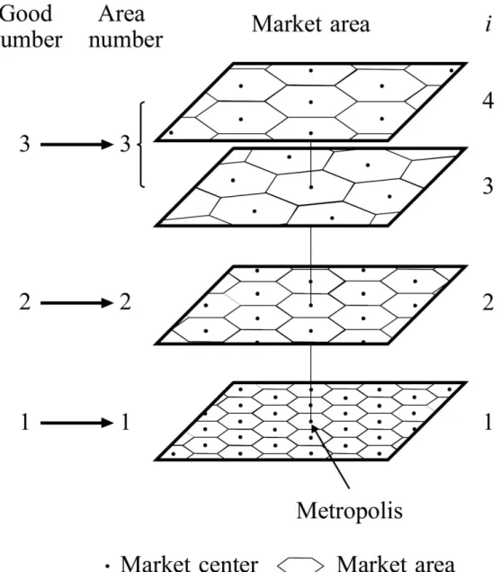 Figure 11    Superimposition of market area networks of the Lösch’s system  A right-side figure is a serial number of the market area networks