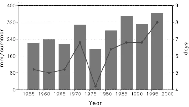 図 5  Ho et al. （2003）が行った、 1955～1999 年を 5 年ずつ 9 期間に分けた上での 30mm/day 以上の降水の日数と累積雨量のそれぞれの 5 年間平均の変動． 
