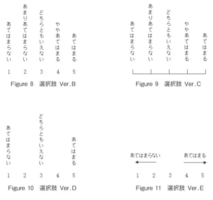 Figure 8　選択肢 Ver.B Figure 9　選択肢 Ver.C