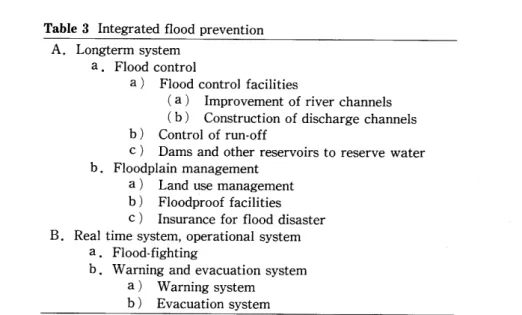 Table 3 1ntegrated flood prevention A．Longterm system      a．Flood control           a） Flood control facilities                （a） Improvement of river channels                （b） Construction of discharge channels b） Control of run．off c） Dams and other 