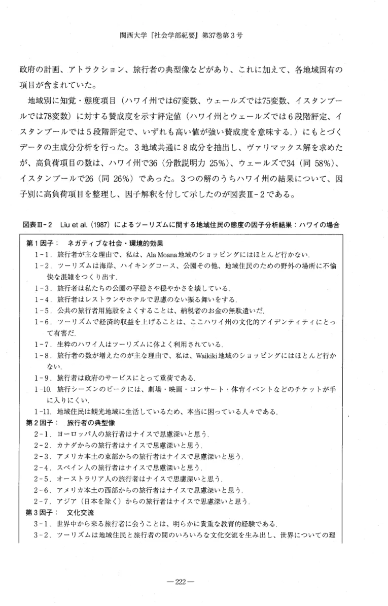 図表 I I I‑ 2  L i u  e t  a l .   ( 1 9 8 7 ) によるツーリズムに関する地域住民の態度の因子分析結果：ハワイの場合 第 1 因子： ネガティブな社会・環境的効果 1  ‑1  .  旅行者が主な理由で、私は、 A l aMoana 地域のショッピングにはほとんど行かない． 1‑2 .  ツーリズムは海岸、ハイキングコース、公園その他、地域住民のための野外の場所に不愉 快な混雑をつくり出す． 1‑3.  旅行者は私たちの公園の平穏さや穏やかさを壊している． 1‑4 .