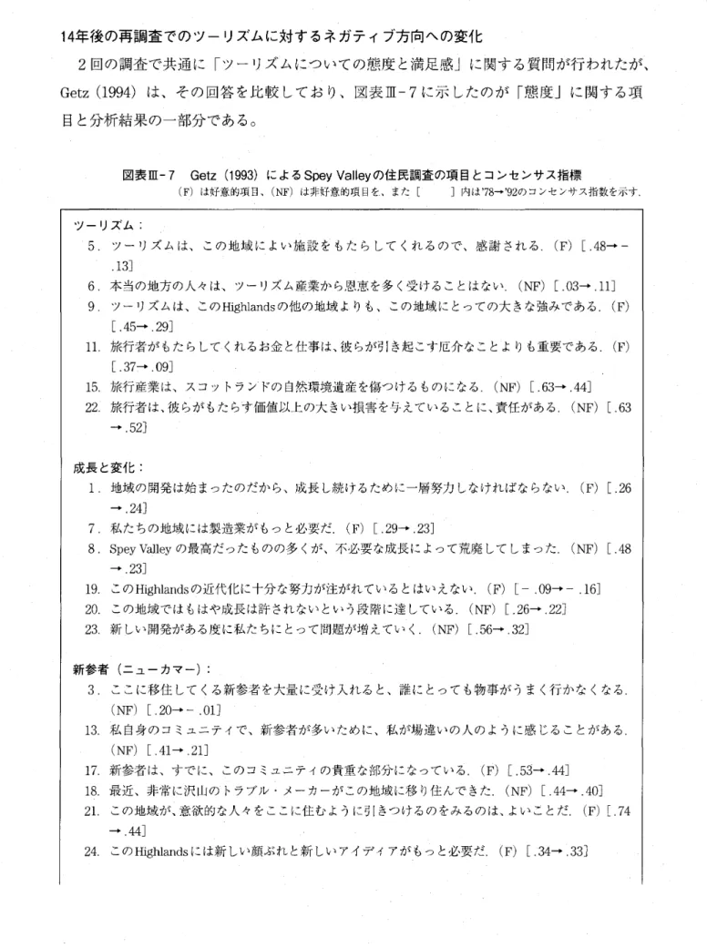 図表 I I I‑7  Getz  ( 1 9 9 3 ) による SpeyV a l l e y の住民調査の項目とコンセンサス指標