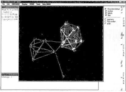 図 1 8 MAGE によるソシオグラムの 3 次元表示