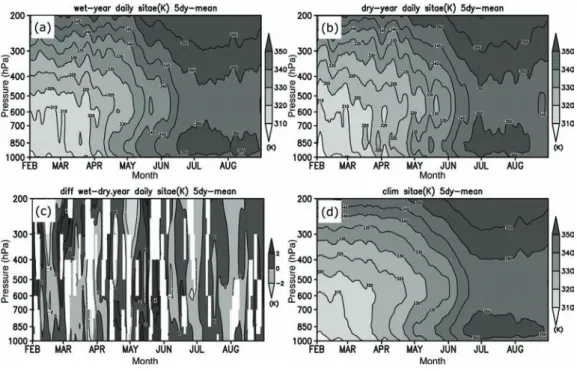 Fig. 6 Same as Fig. 4, but for equivalent potential temperature with the contour (K).