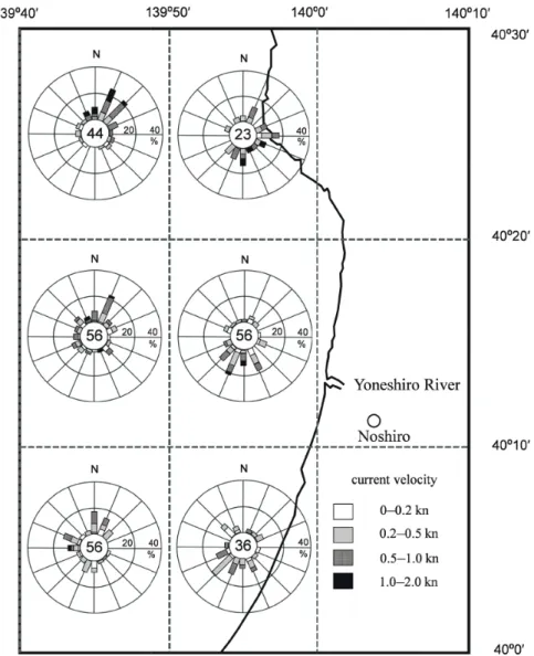 Fig. 4  A frequency  statistics  distribution  map of the  stream  regime around off-Noshiro district