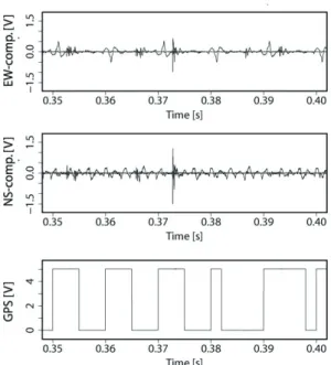 Fig. 4    An example of a lightning-induced waveform observed at Tokyo Metropolitan University (Hachioji      site) during 13:56:08 − 13:56:09 June 22, 2013