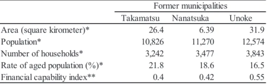 Table 1 Major indicators of municipalities before merger Takamatsu Nanatsuka Unoke