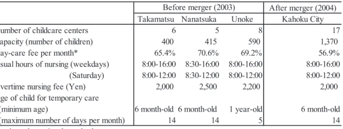 Table 2 Childcare services bofore and after merger 
