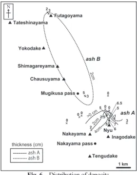 Fig. 6 Distribution of deposits.