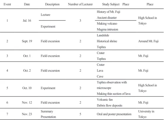 Table 3  SPP Case Study/Project detail conducted by the author in fiscal year 2005.