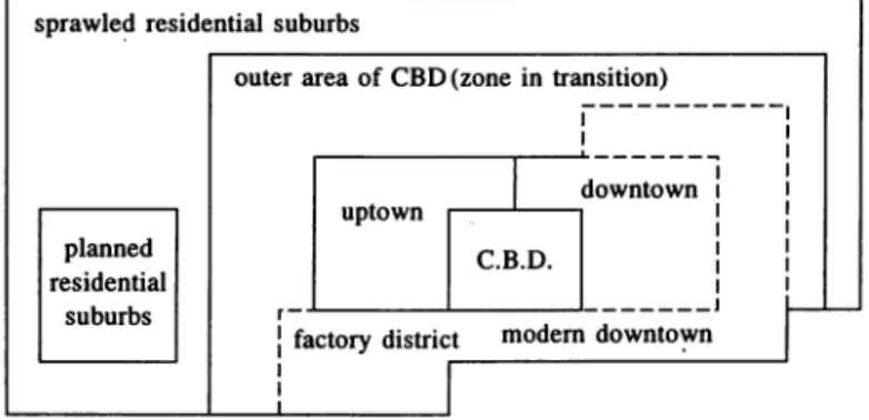 Fig. 2  Typical Spatial Structure of Modem Tokyo 