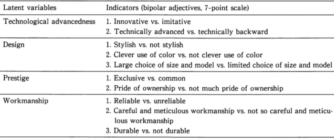 Table  8  :  Comparison  of dimensions  used  to  measure  the  perceived  quality  of product 