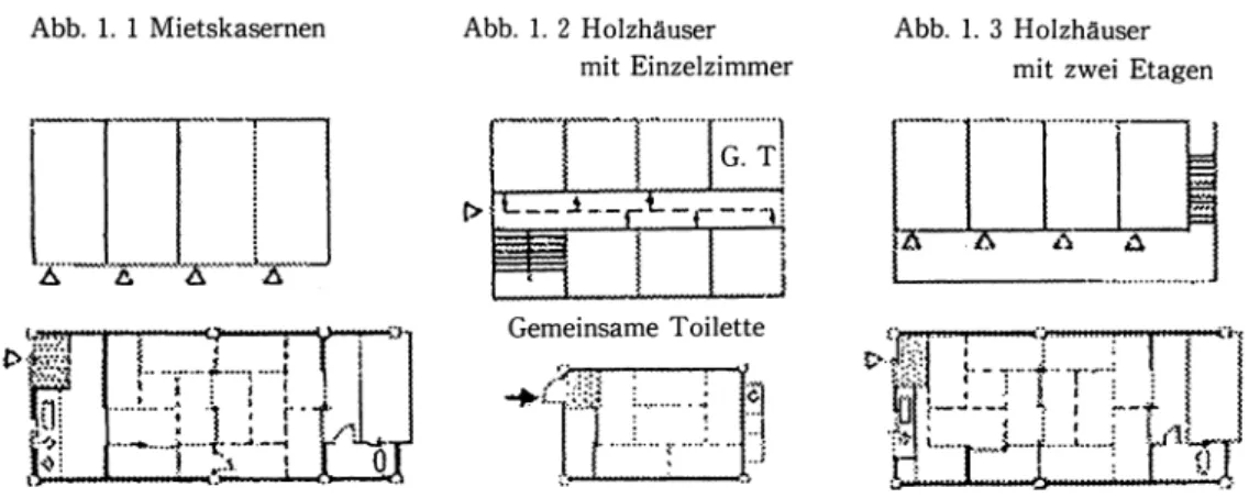 Abb.  1  Bauliche Struktur der  Miet-Holzhäuser 