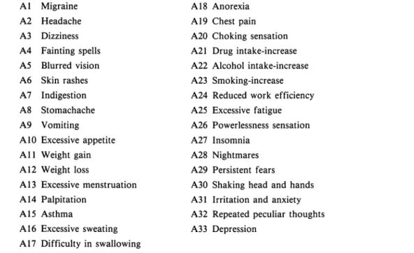 Table  1  Physical  and  Psychological  Symptoms  or  Complaints  (Part  A  of MQLES)  Al  Migraine  A2  Headache  A3  Dizziness  A4  Fainting  spells  A5  Blurred  vision  A6  Skin  rashes  A7  Indigestion  AS  Stomachache  A9  Vomiting 
