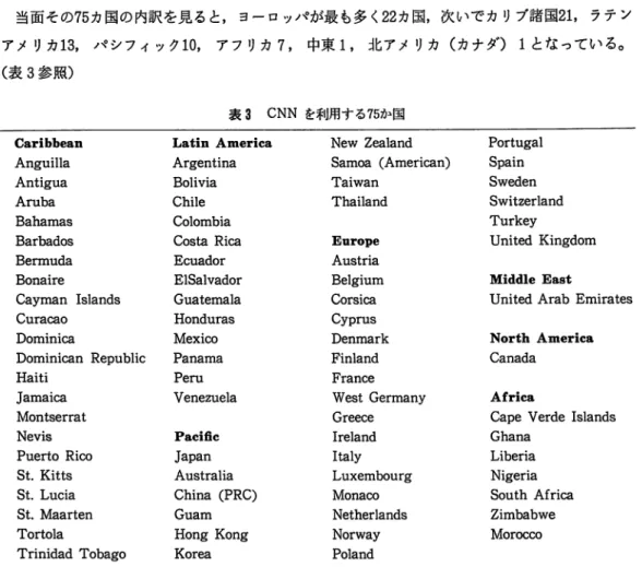 表 3 CNNを利用する 7 5 か国