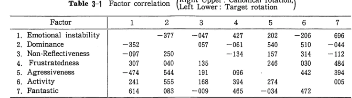 Table  3 ‑ 2   Comparison o f  2  t y p e s  o f  r o t a t i o n  