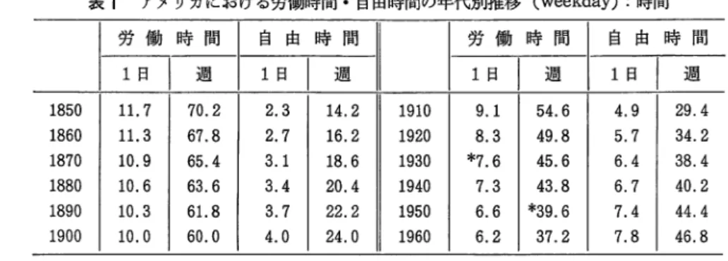 表 2 イギリスにおける現場労働者の週当り労働時間 ( 2 1 オ以上男子） ：時間