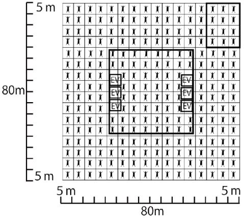 Fig. 4-2  An illustration of the locations of the occurrence of the 