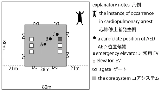 Fig. 4-2  An illustration of the locations of the occurrence of the 